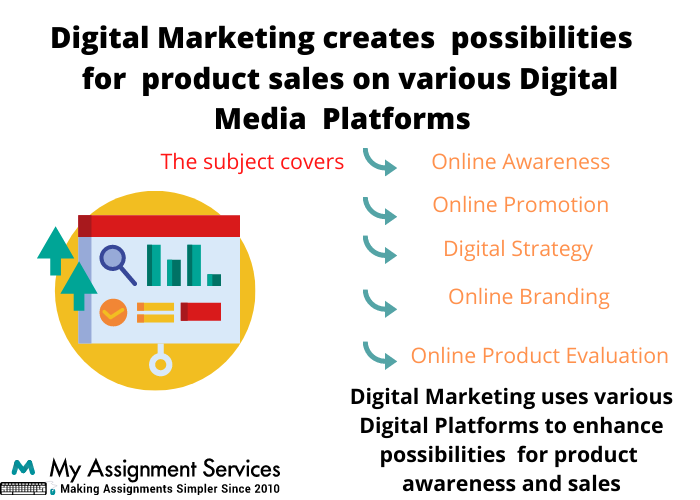  digital marketing communications homework help