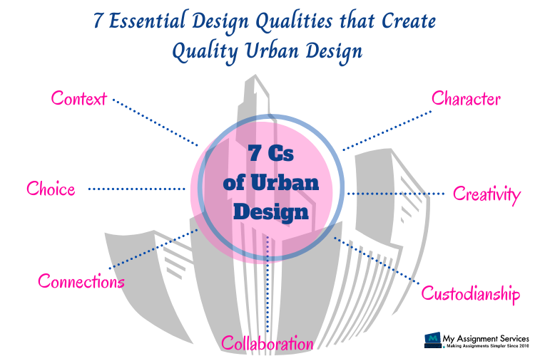 7C's of Urban Design 