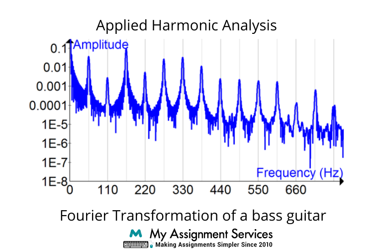 harmonic analysis homework help