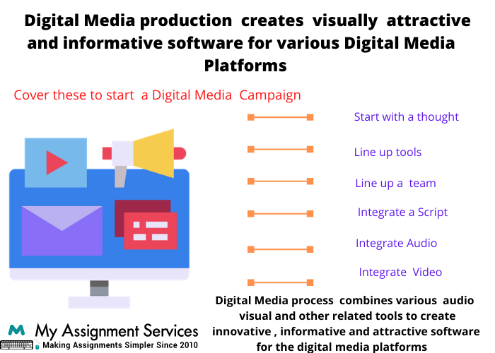 digital media production homework help