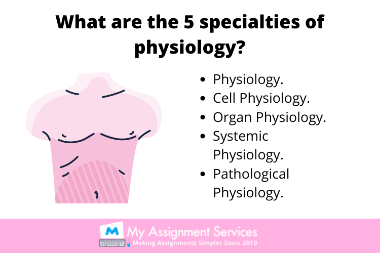 Physiological Sciences assignment help