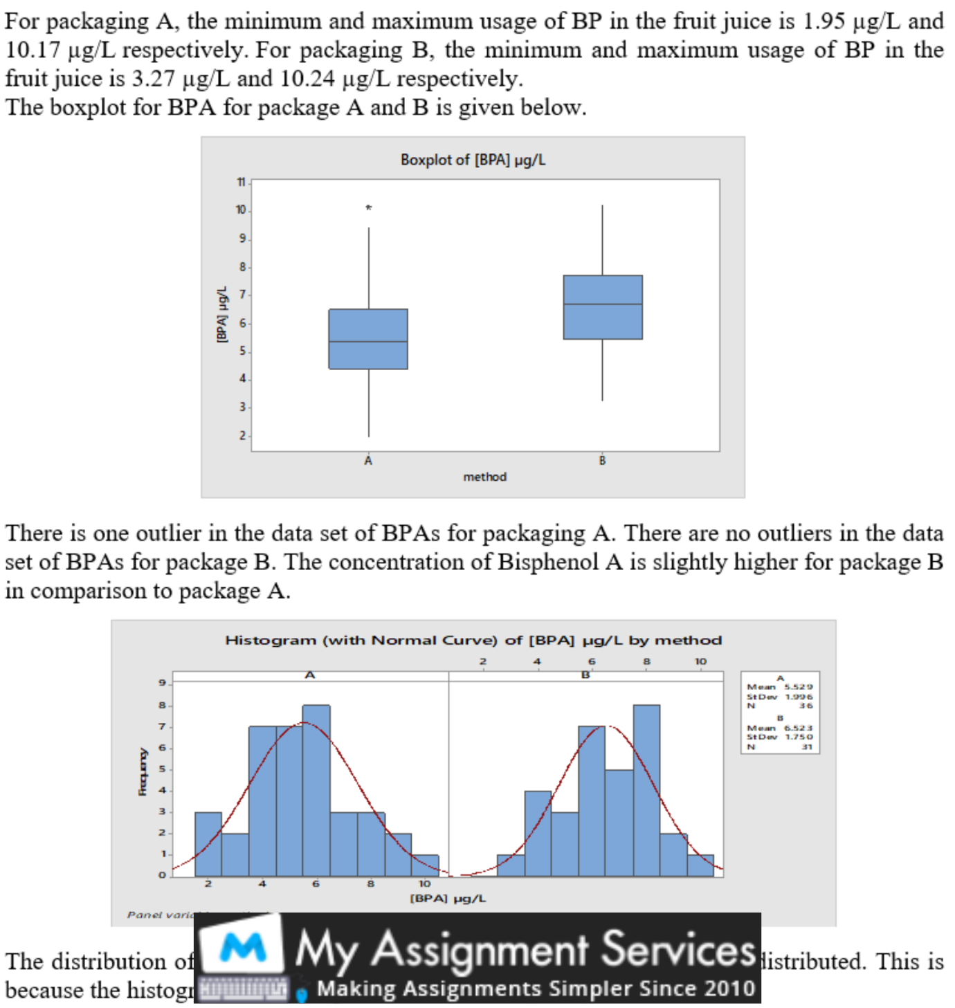 Analytical Chemistry assignment Solution