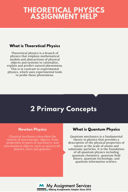 Theroetical Physics assignment 