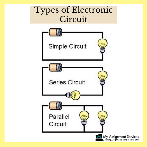 type of electronic circuit
