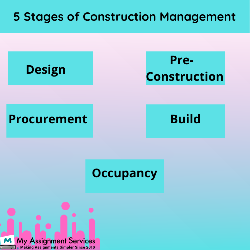 Construction Management homework help