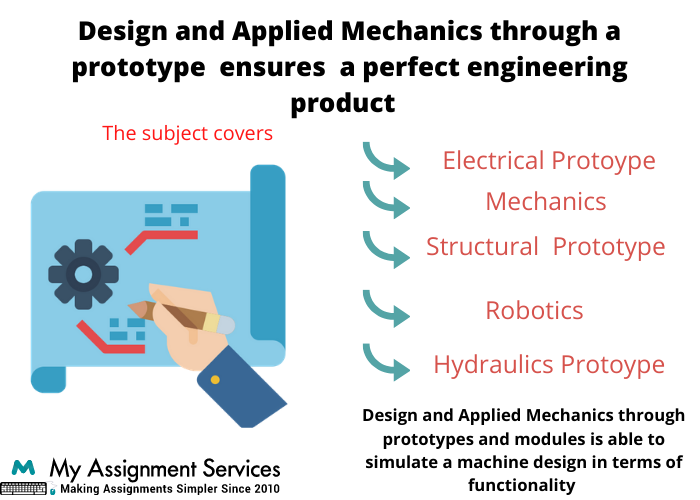 Design and Applied Mechanics assignment help