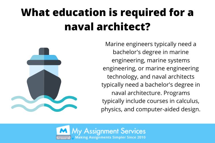Naval Architecture 