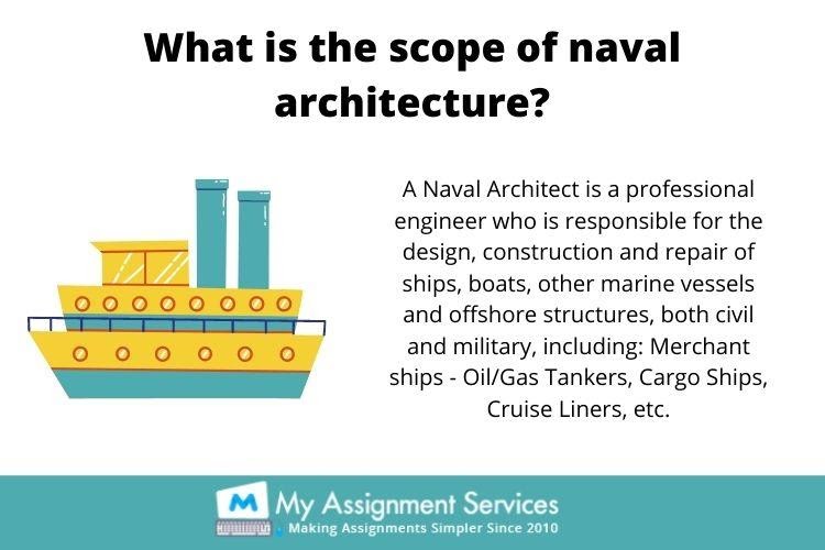 Naval Architecture assignment help