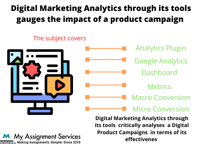 digital marketing analytics homework help