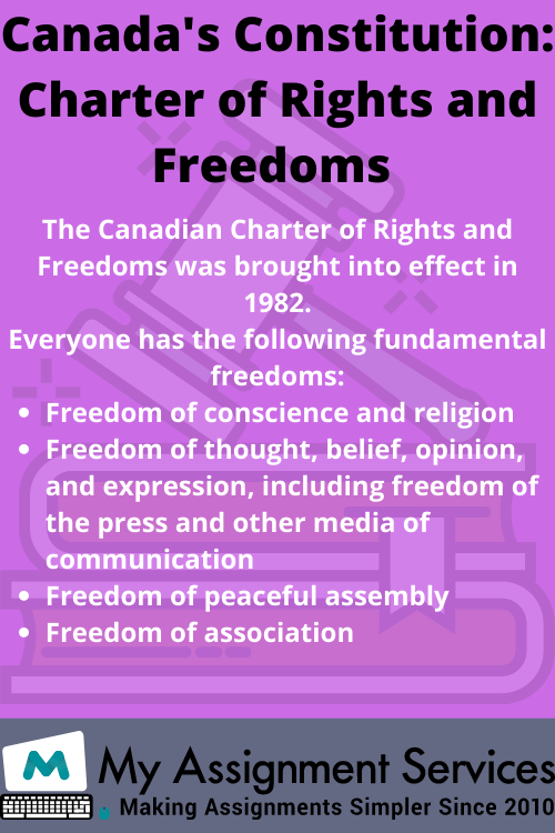 Canada's Constitution - Charter of Rights & Freedom