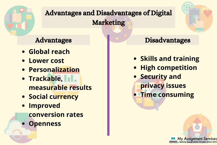 digital marketing homework 