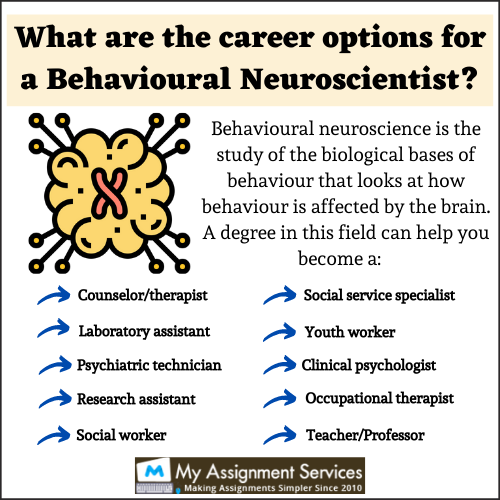 Behavioral Neuroscience assignment help