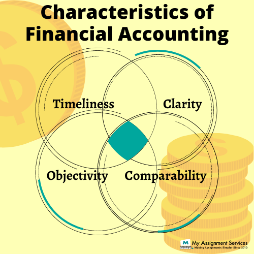 financial accounting homework Sample Canada