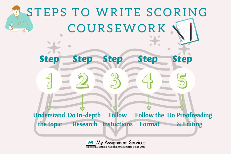 Steps to Write Scoring Coursework