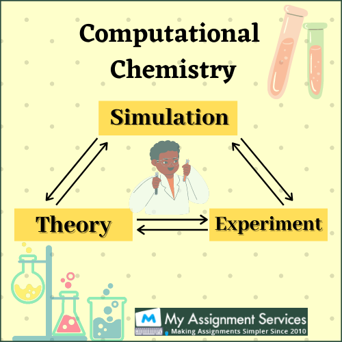 Computational Chemistry Assignment Help