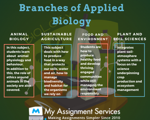 Branches of Applied Biology