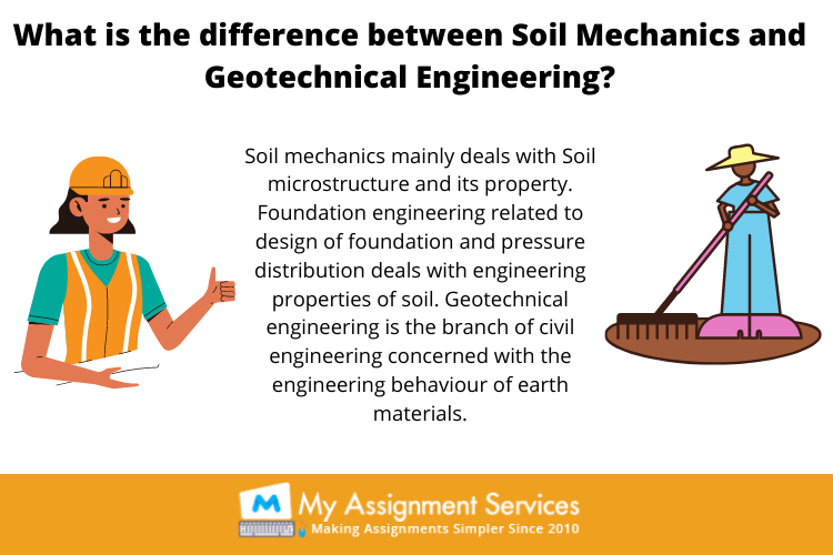Geotechnical Engineering homework help