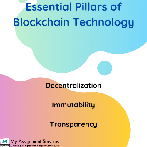 Blockchain Technology assignment