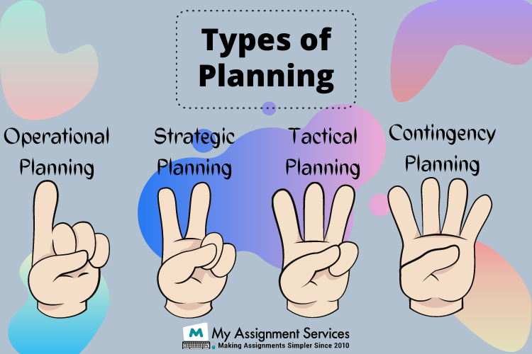 Planning assignment help Canada Solution