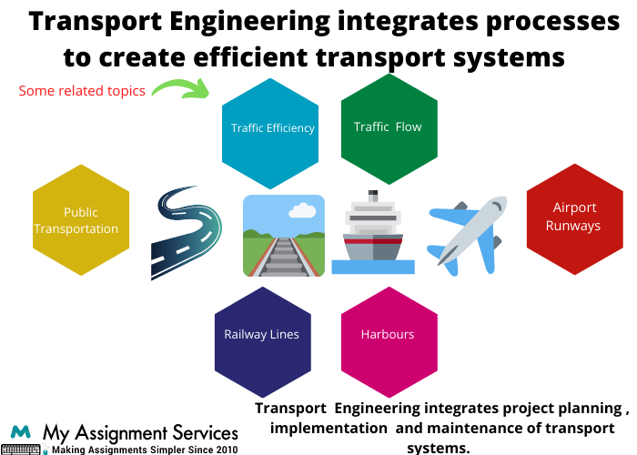 Transportation Engineering assignment help Canada