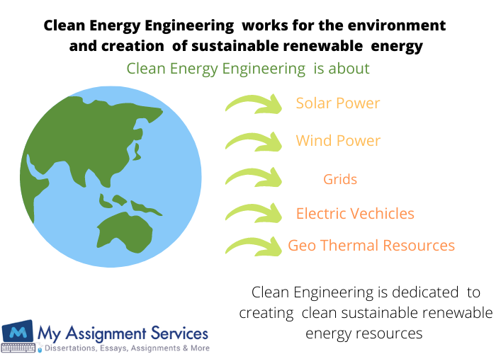 Clean Energy Engineering assignment help Canada