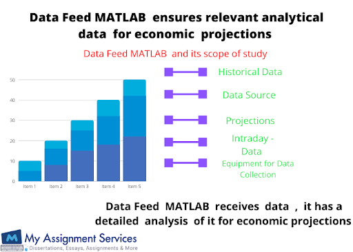 datafeed MATLAB assignment help Canada