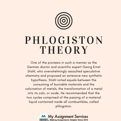 Phlogiston Theory