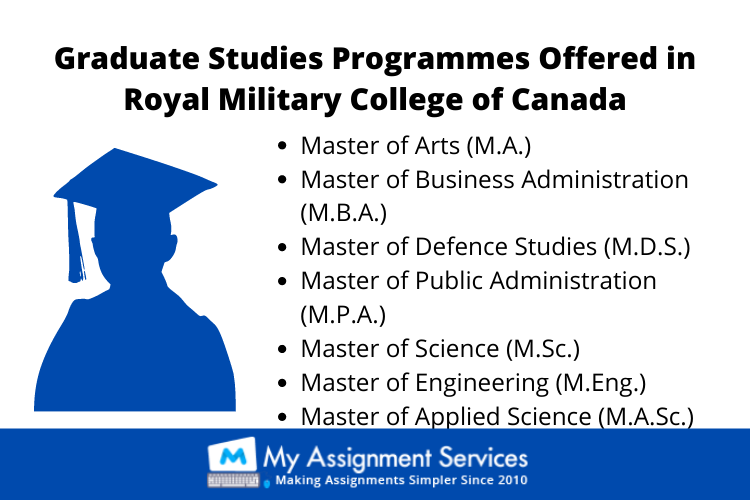 Royal Military College of Canada homework help
