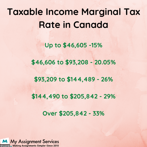 Taxation Law Assignment Help Canada