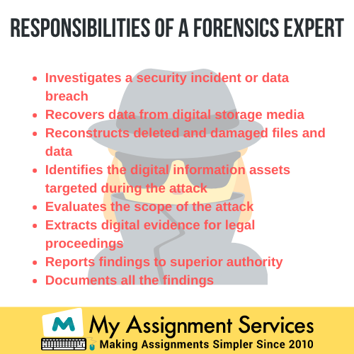 Digital Forensics Assignment