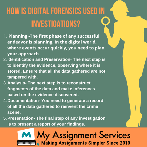 Digital Forensics Assignment Help