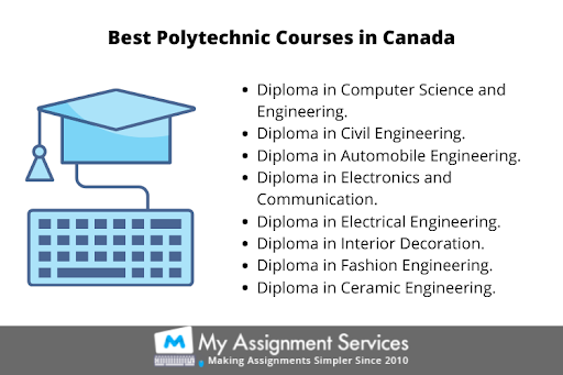 best Polytechnic Courses in Canada
