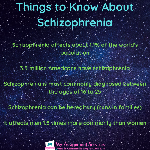 schizophrenia facts