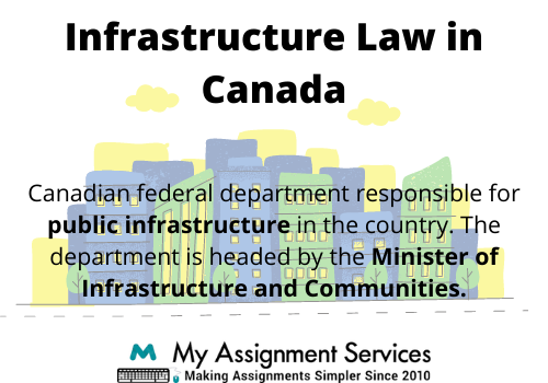 infrastructure law assignment help