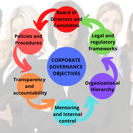 corporate governance accounting 