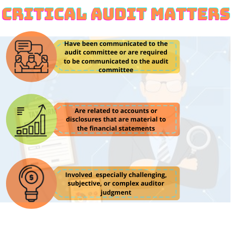 Audit Accounting 