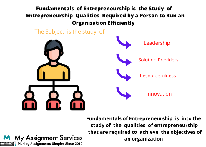  Fundamentals of Entrepreneurship Solution