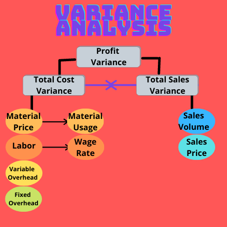 Variance Accounting Assignment Help