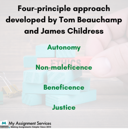 Four Principle approach developed by Tom Beauchamp