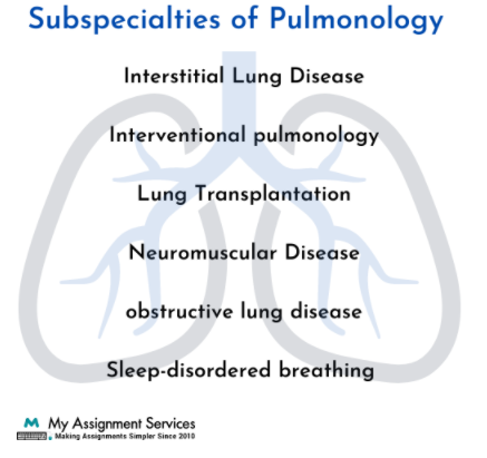 Subspecialties of Pulmonology