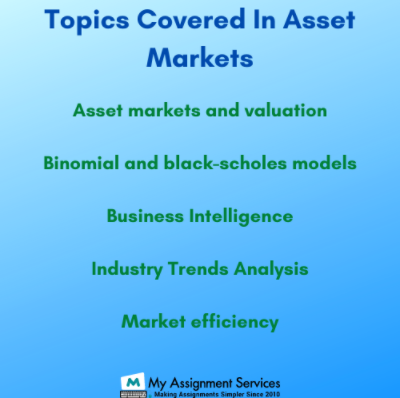 Topics Covered In Asset Markets
