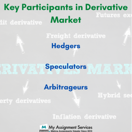 Key Participants in Derivative Market