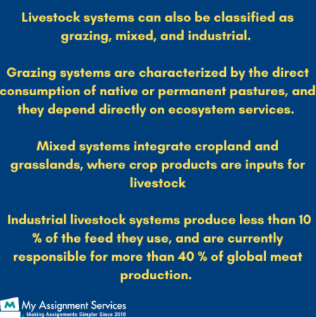 Livestock Production System Assignment Sample