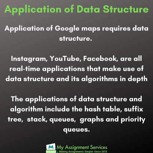 application of data structure