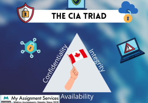 The CIA TRAID