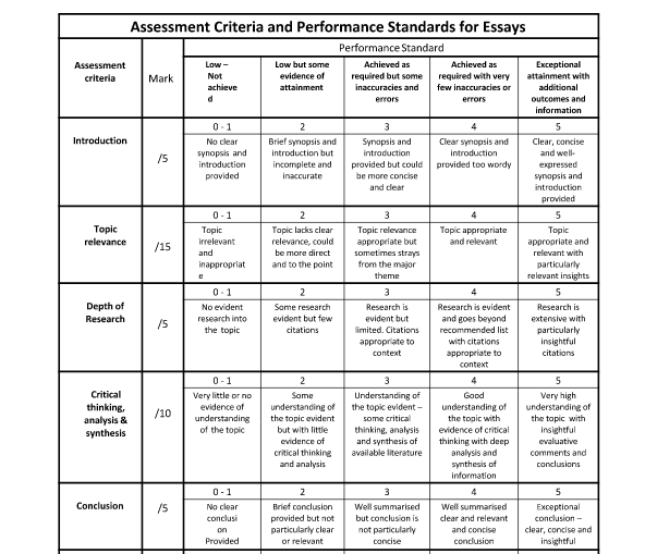 Assessment Criteria and Performance Standard of Essays