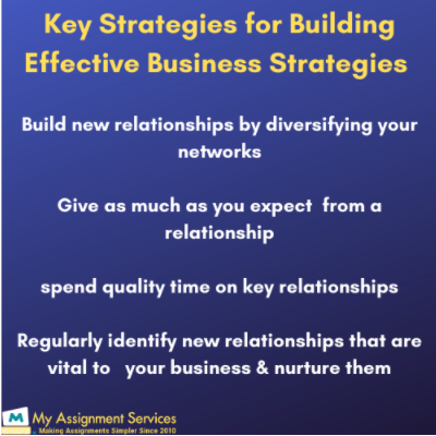 Key Strategies For Building Effective Business Strategies