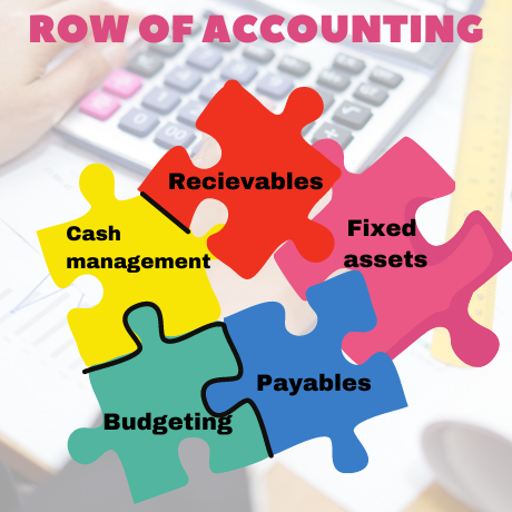 Row of Accounting