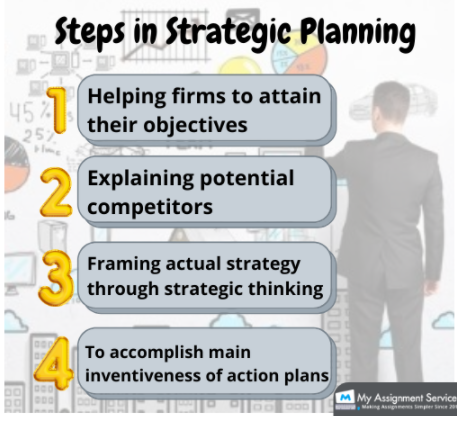 Steps in strategic planning