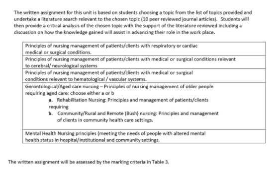 Nursing management of Patients